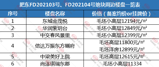 土地出让价格是gdp吗_中国7城市今年 卖地 均超千亿 创历史记录(3)