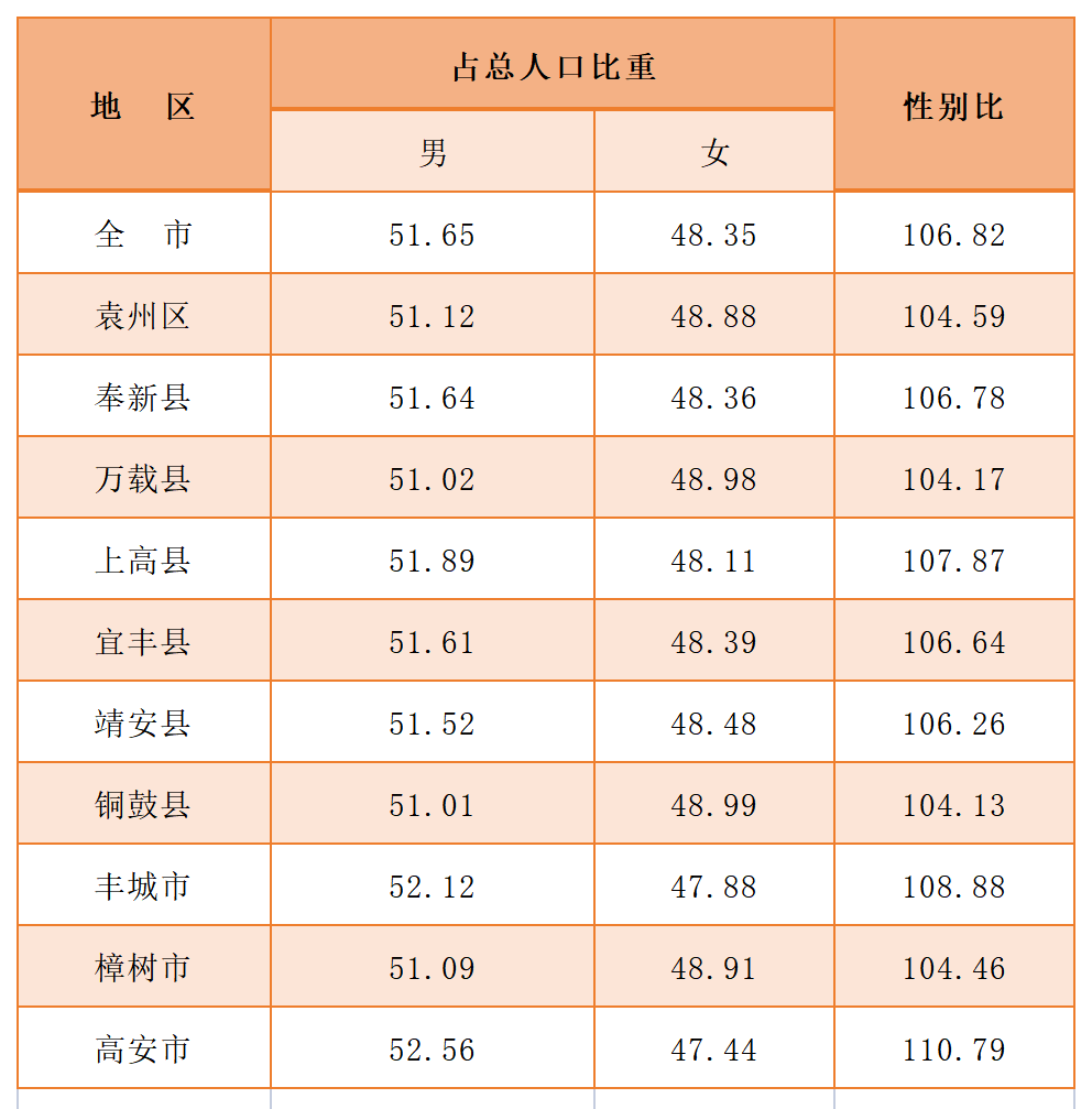 第6次人口普查情况_人口普查图片(3)