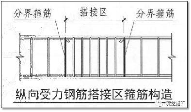 桩绑扎搭接长度怎么确定_柱钢筋绑扎搭接长度表(3)