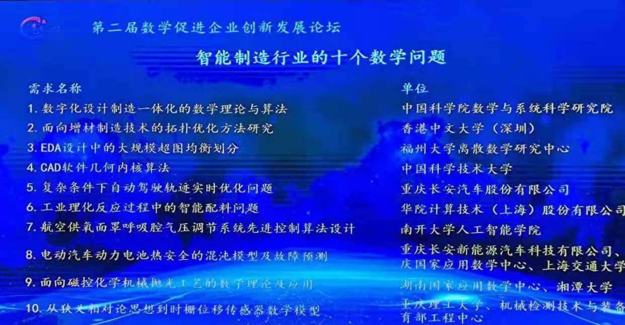 智能制造行业十个数学问题发布面向全国张榜求解 中国经济网 国家经济门户