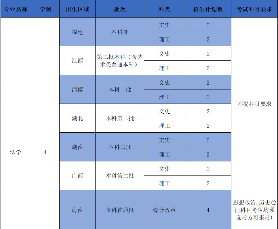 高考人数江苏省历年_江苏高考人数_高考人数江苏2023