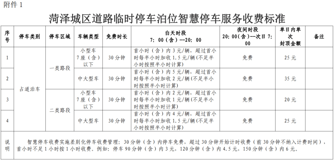 菏澤城區道路停車位將收費!收費標準公開徵求意見!