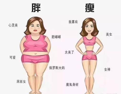很多女性发胖先胖小腹,却不知小腹肥胖的原因,中医认为,小腹肥胖除了