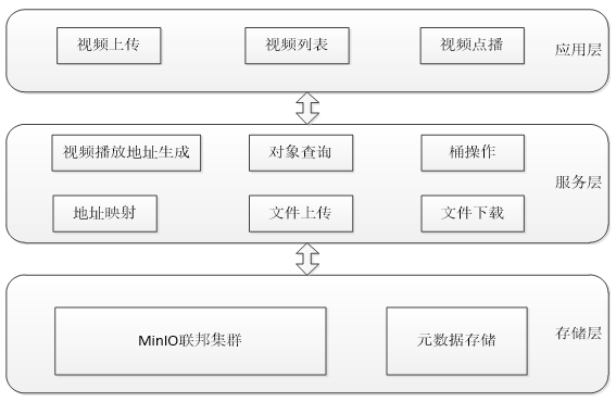 微信小程序后端开发_微信小程序服务端开发_微信小程序开发语言