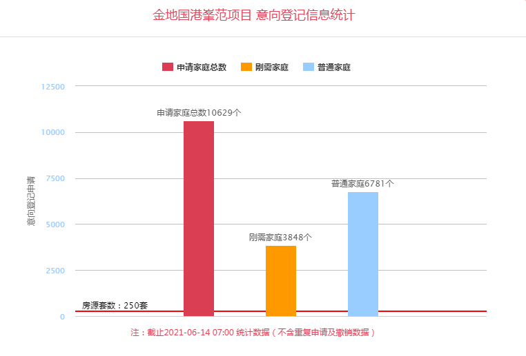 西安市年人口出生_西安市人口分布密度(3)