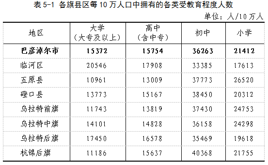 15人口普查_人口普查