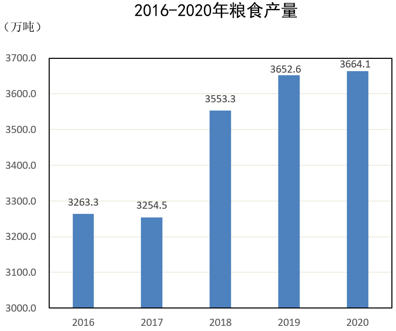 中石化为揭阳增加gdp_中国11个城市GDP过万亿 谁是下一个(3)