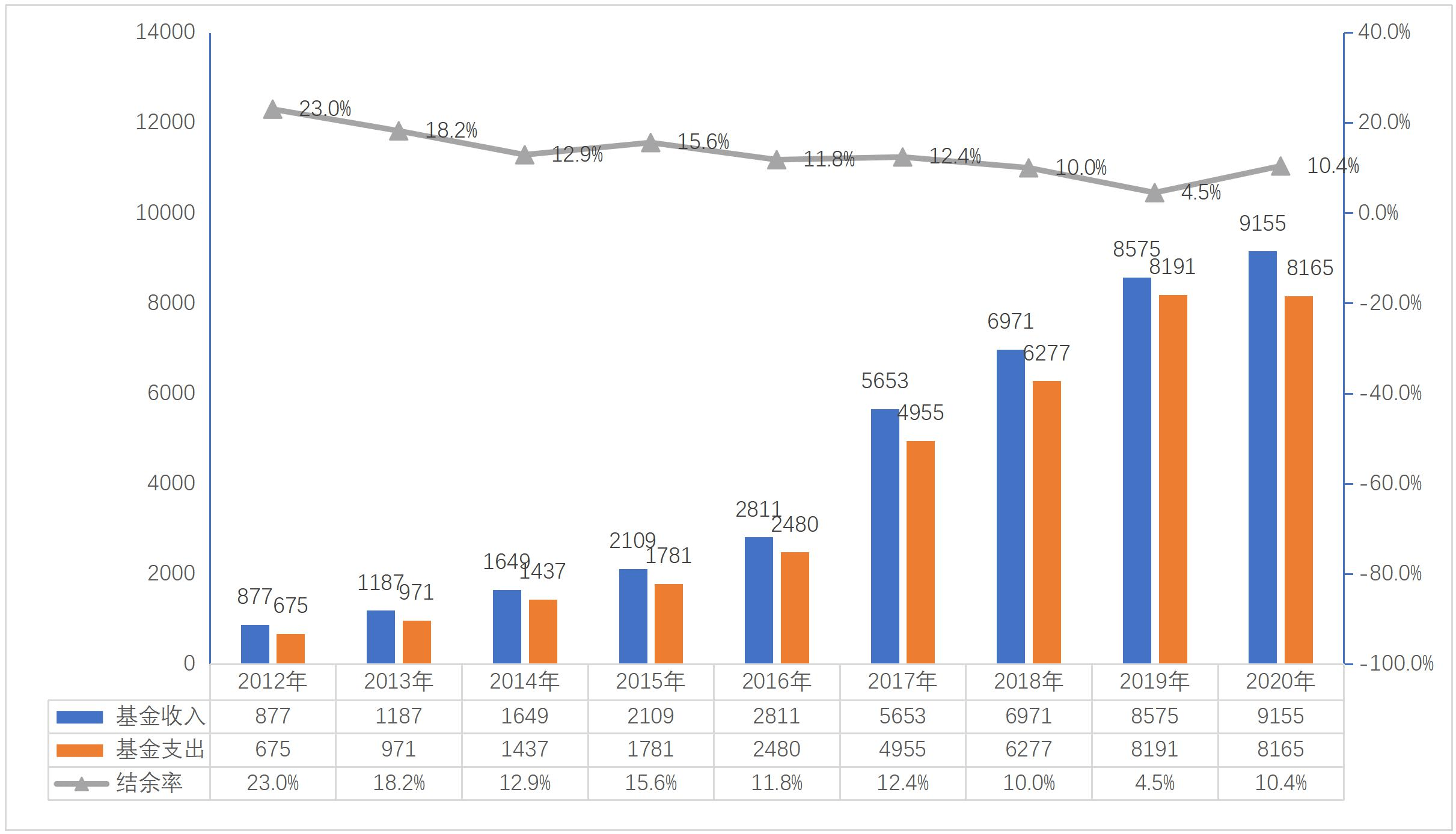 2020年4月19人口普查_人民日报2020年4月19日