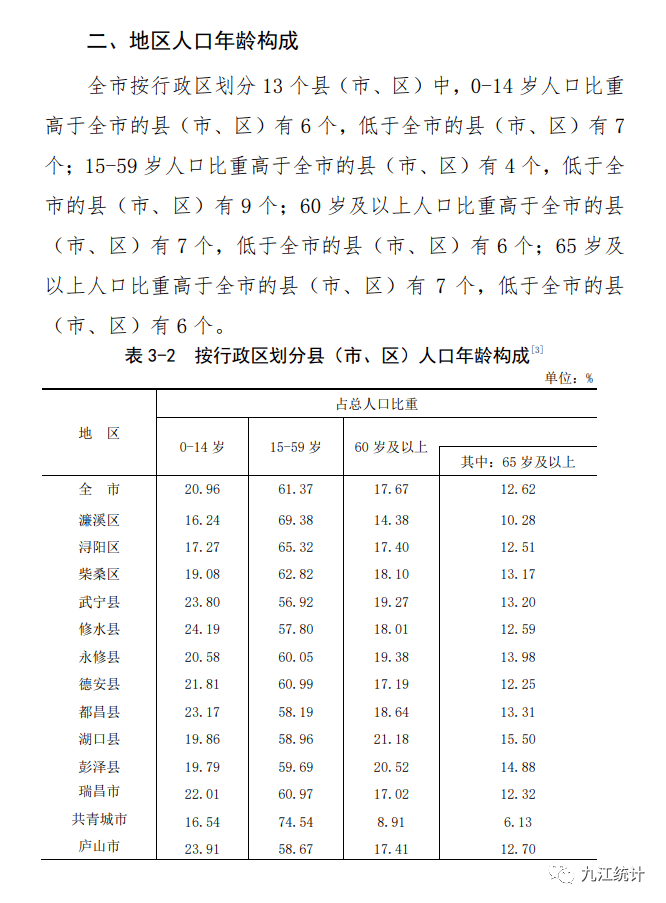 修水人口_修水县的人口(3)