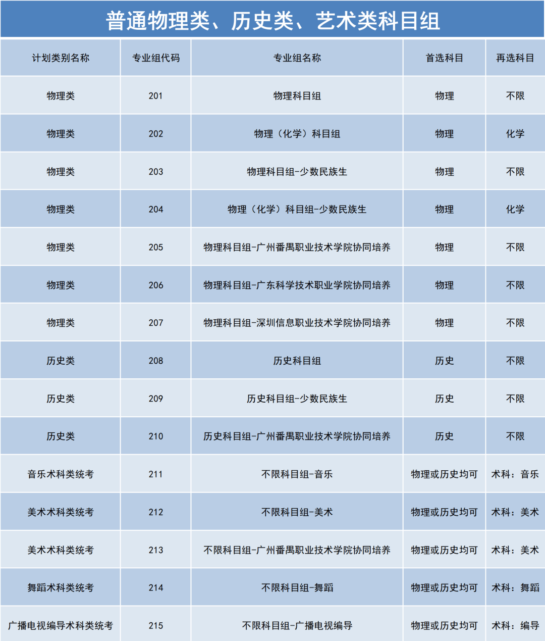 广东技术师范大学是一本还是二本_广东师范类二本_广东二本师范院校