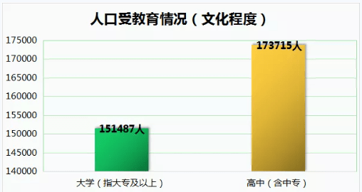 南沙人口增长速度_你们猜,深圳投资客的下一站,是东莞还是南沙(2)