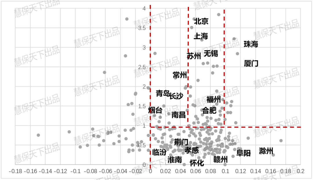 按城市gdp划分_美国前十大都市区GDP排名(3)