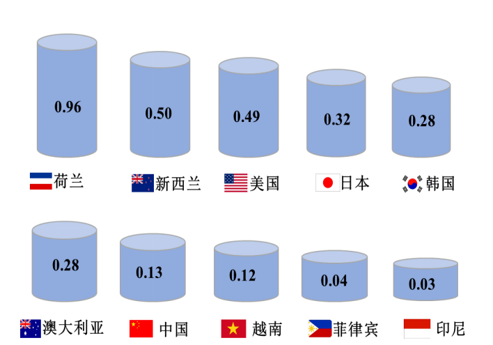 GDP对物流发展的政策建议_2020年中国智慧物流发展现状分析