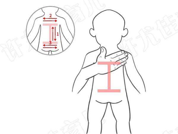 不止是吹空調著涼,日常孩子有受寒,流鼻涕,咳嗽