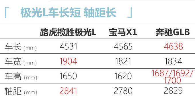 路虎揽胜极光l搭15t三缸油耗下降售价将超42万