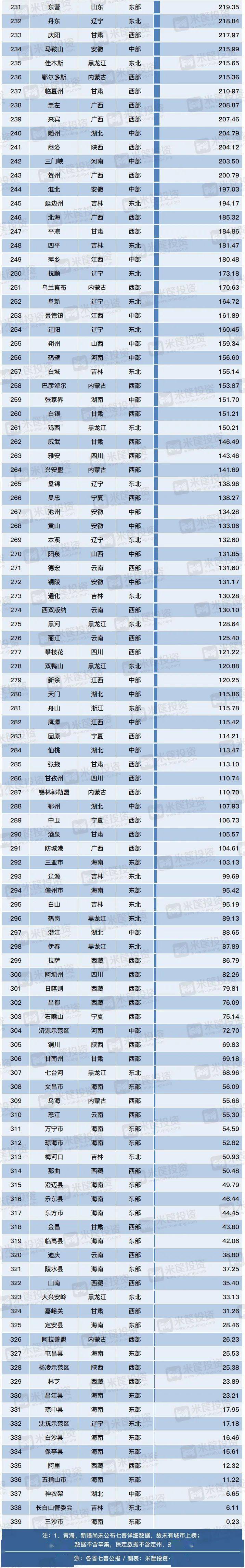 中国现在人口数量_南北朝时期,一批中国人来到这个国家,如今人数已经高达4(2)