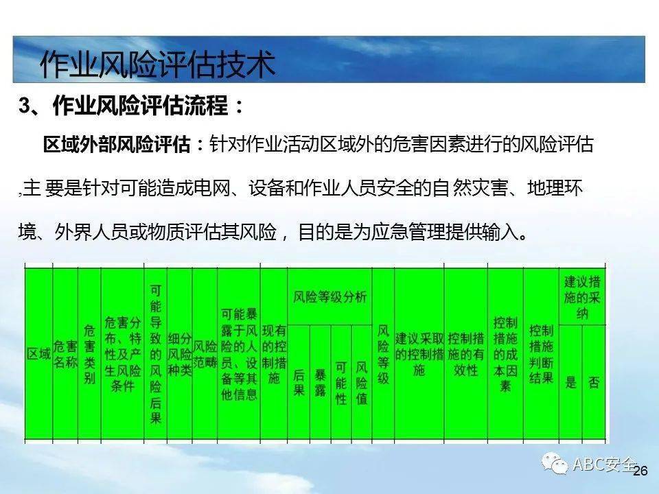 安全生產風險管理體系基礎知識ppt