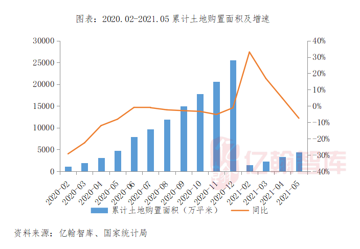 辽宁2021年1-5月gdp_辽宁2021年1月高中学考定于3月5日至7日举行(2)