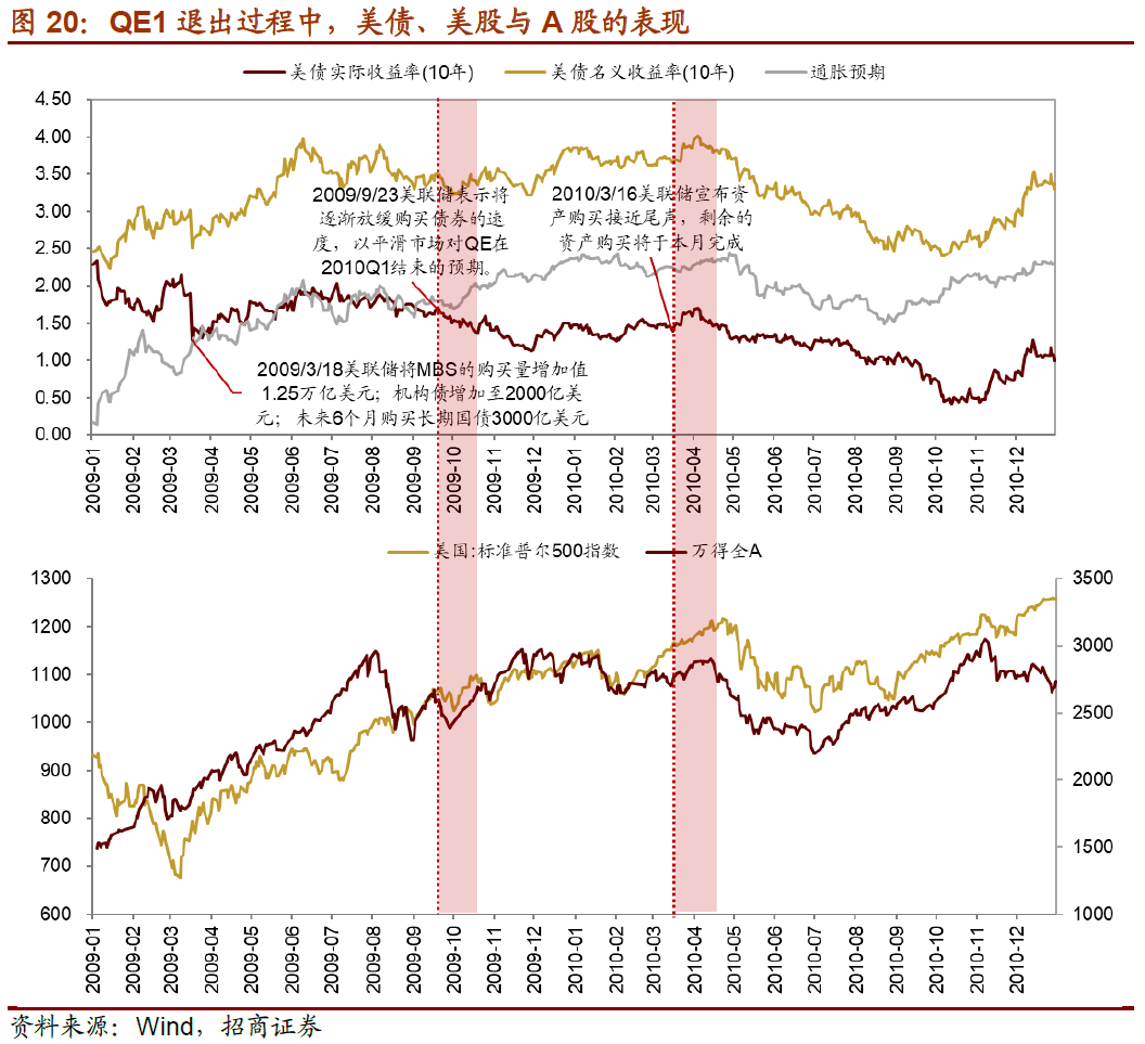QE怎么影响GDP_美国QE对我国GDP的影响怎么分析
