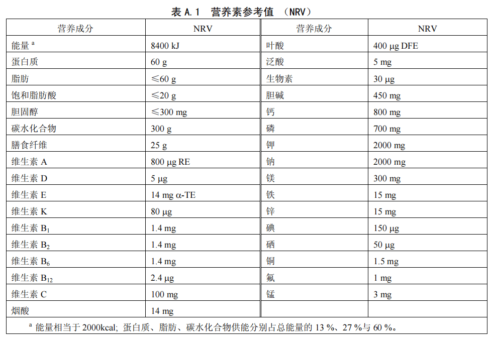 進出口食品安全5分鐘教你讀懂營養成分表