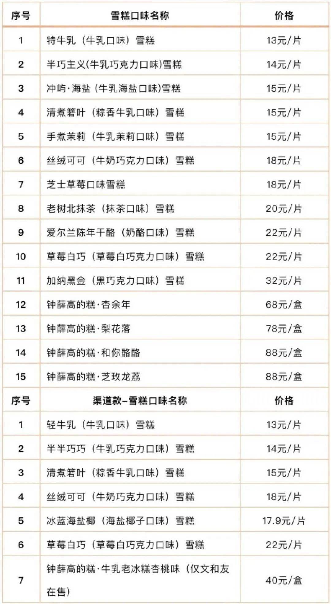 各种雪糕价格表图片