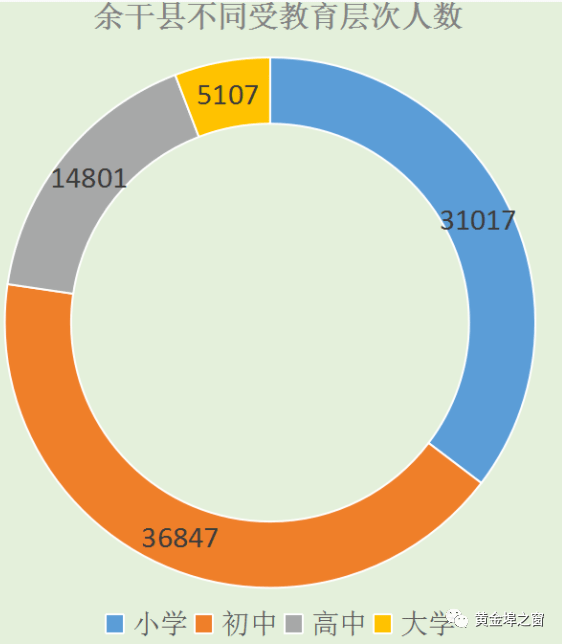 余干县人口数多少_重磅 我县新人口普查数据公布 男性比女性人数多36477以上