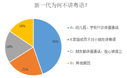 粤语人口_香港人说粤语vs广东人说粤语,竟然有这么多不同