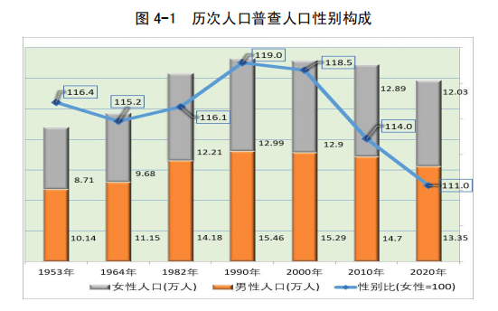 小板镇人口_小板镇人民政府办公室关于印发 小板镇2018年征兵工作实施方案 的(2)