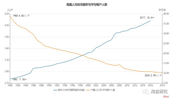 我国人口住房_我国人口老龄化现状图(3)