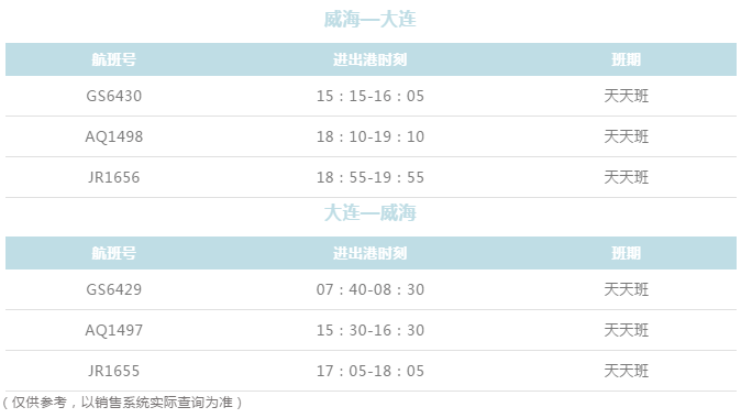 威海常住人口_威海的人口