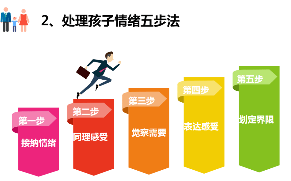 我为群众办实事ho住孩子情绪小怪兽受益一生的情绪管理法