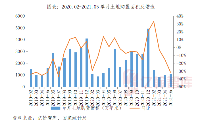 宜春近些年gdp增幅状况_此轮房价调控跌幅不会超过燕郊的30 ,更不会崩盘(3)