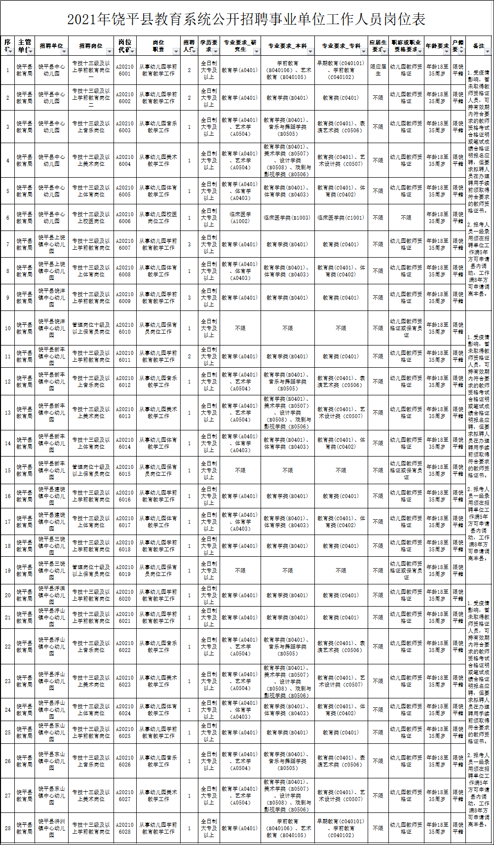 饶平饶洋冈下多少人口_饶平下浮山老爷坐刀轿