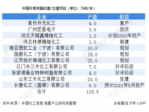 重磅|2021中國環氧樹脂行業市場分析報告