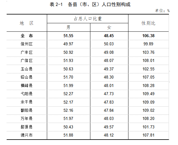 余干县人口数多少_重磅 我县新人口普查数据公布 男性比女性人数多36477以上