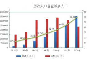 流动人口7个一_一根藤上7个葫芦图片(2)