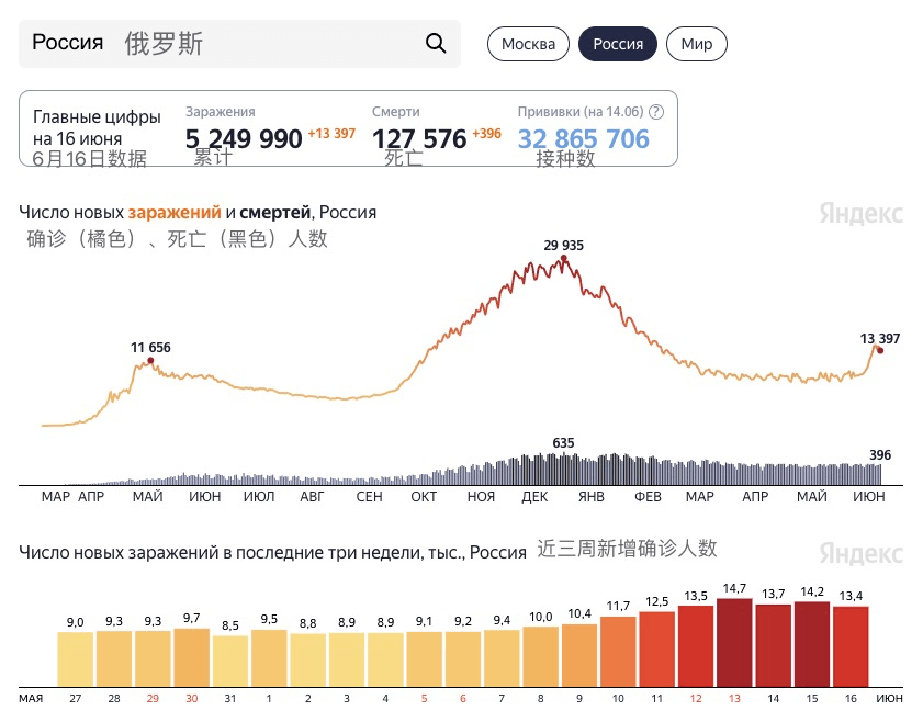 预测俄罗斯gdp