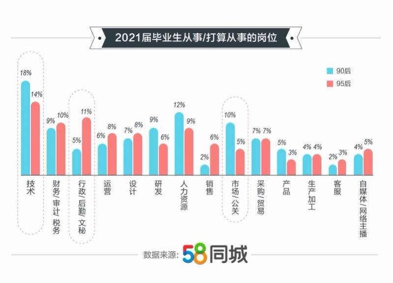 东台2021年gdp修正_GDP新算法引导高质量发展(3)