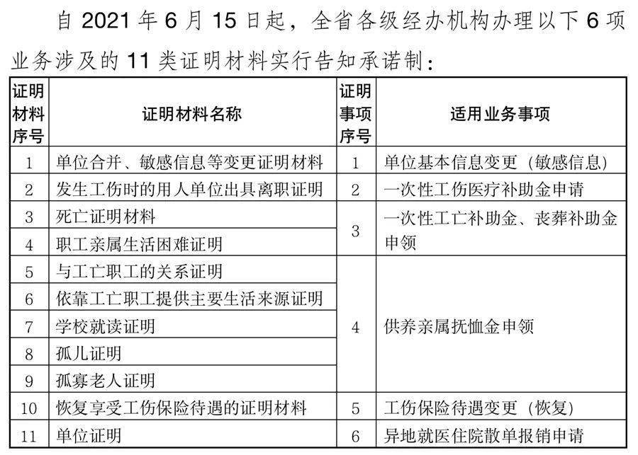 便民15日起海南取消多项社保医保业务证明材料