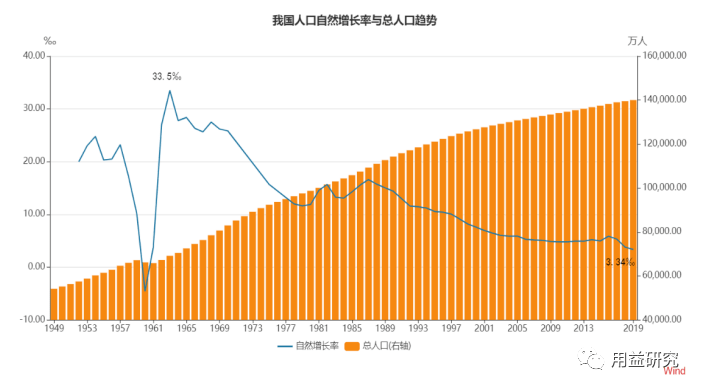 2021年人口增长率_2015中国人口增长率 中国人口2015年负增长可能性分析 中国劳(2)