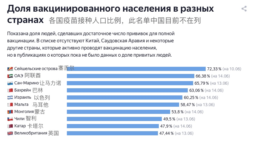 俄罗斯gdp增长点_增长乏力,上半年俄罗斯GDP仅增长0.7 那中美日英法等国的呢