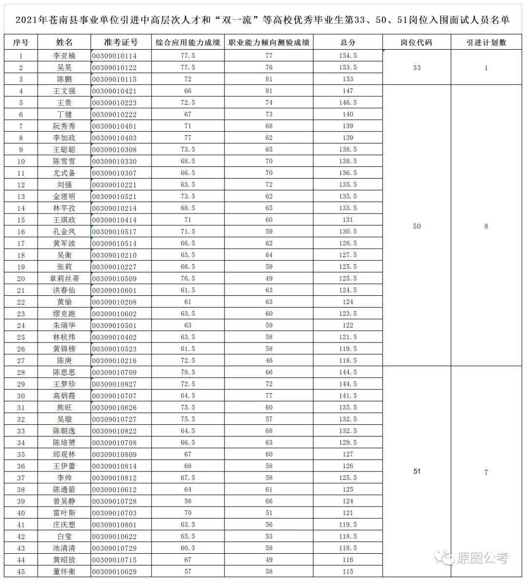 苍南人口2021_奖励2000元 1000元 苍南人,2021年社工考试8月10日开始报名