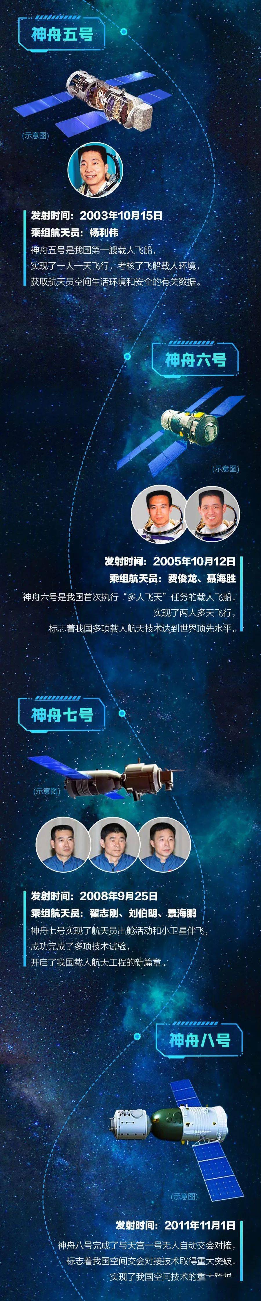 关于cctv13在线直播神州十二返回的信息