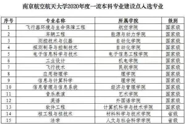 航天专业排名_中国航天图片(3)