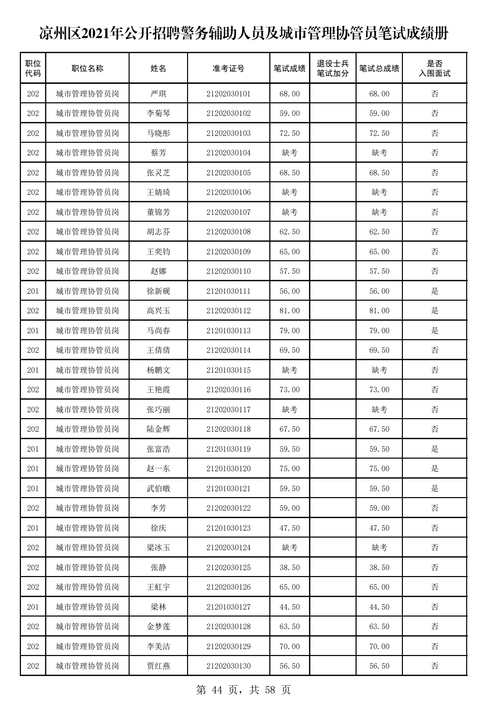 呼市人口2021_2021内蒙古呼和浩特公务员报名人数6565人 截止3月5日9 30(3)