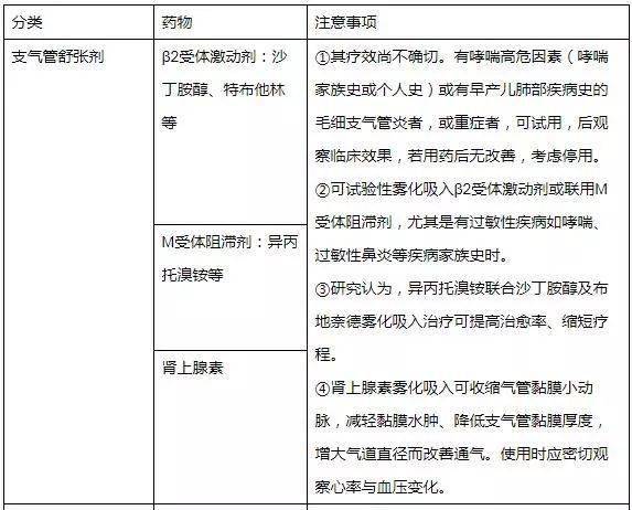 主要臨床表現為流涕,咳嗽,陣發性喘息,氣促,胸壁吸氣性凹陷(三凹徵)等