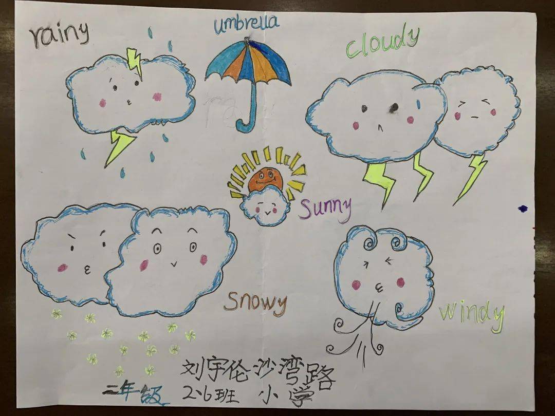 二年级孩子们围绕"weather and play time"这一主题制作了精美的小报.