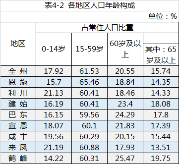 县人口统计_甘肃省各市州县人口统计完整版 快看看永登现在有多少人(3)