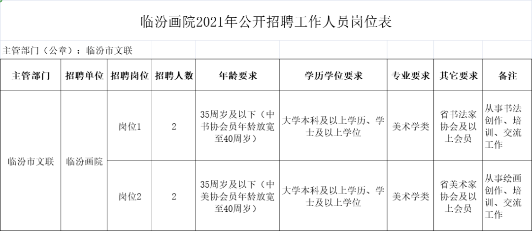 临汾人口2021总人数_临汾市事业单位2021年公开招聘工作人员面试公告