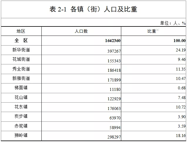 全国人口男性多还是女性多_人口老龄化图片(3)